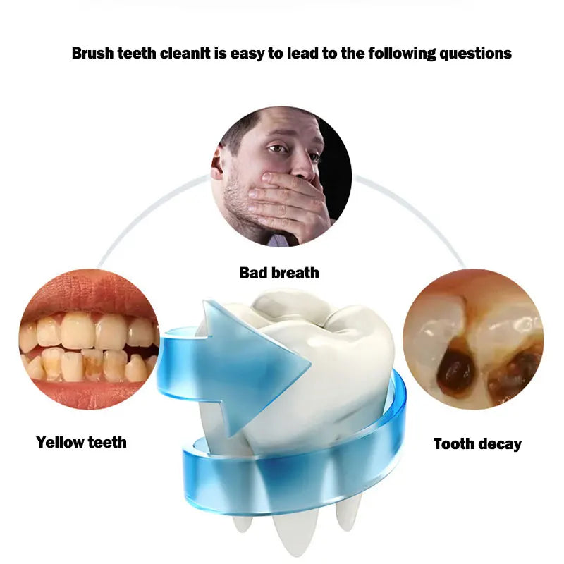 360° U-Type Sonic Electric Toothbrush | Automatic USB Rechargeable Teeth Cleaner with LED Whitening
